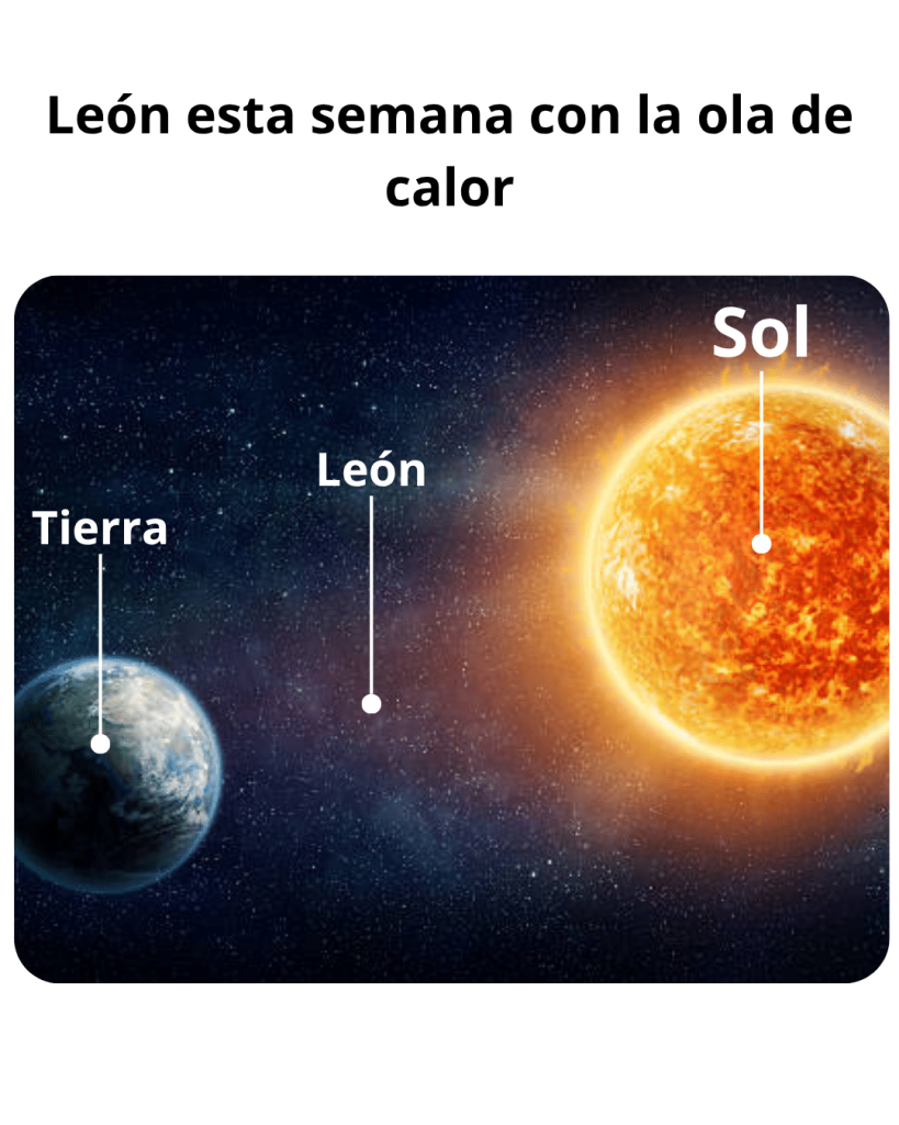 6 Calor en León: Los mejores memes de la increíble Ola de Calor en León.